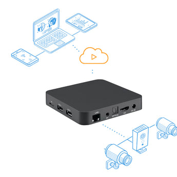 Oco Bridge Connect Any Camera to Cloud